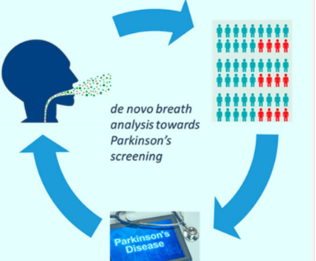 呼氣測試設(shè)備可以幫助診斷早期帕金森氏病