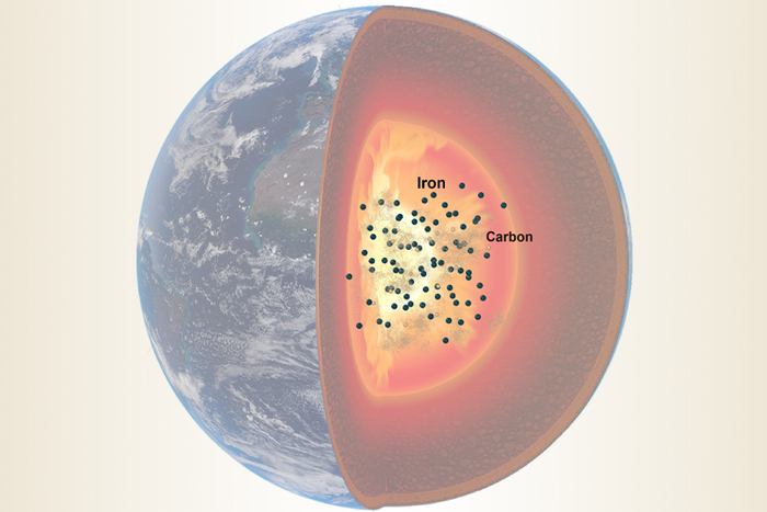 FSU研究人員改進(jìn)了對地球外核碳含量的估計(jì)